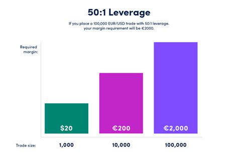 oanda leverage calculator.